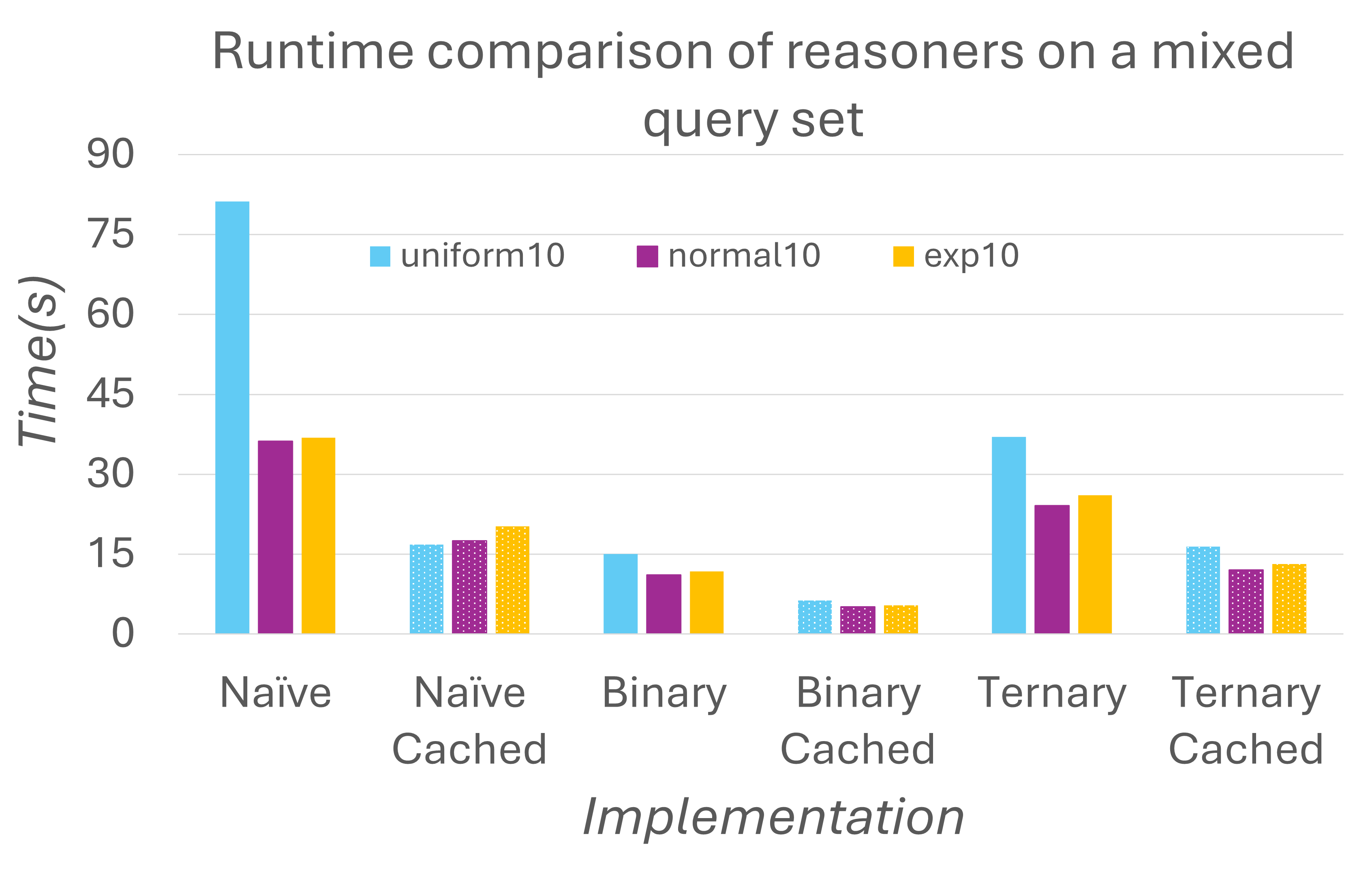 Execution Time Comparison Graph